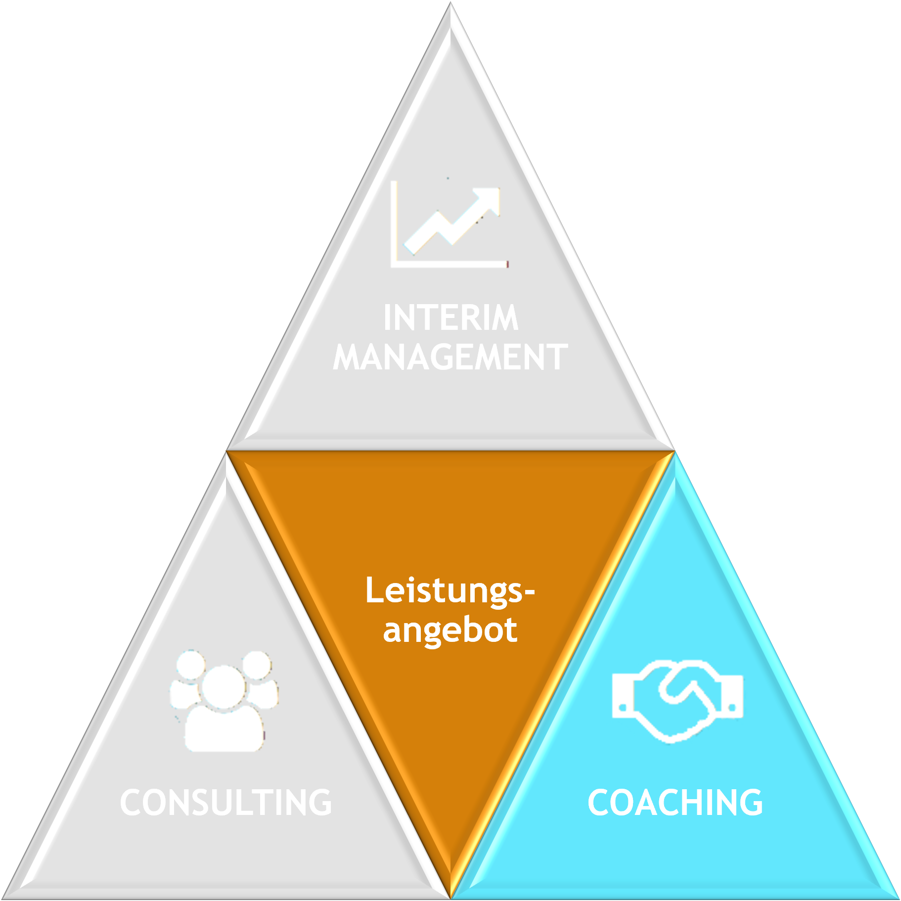 COACHING ich bin Ihr unabhängiger Sparringspartner aschmidtconsulting